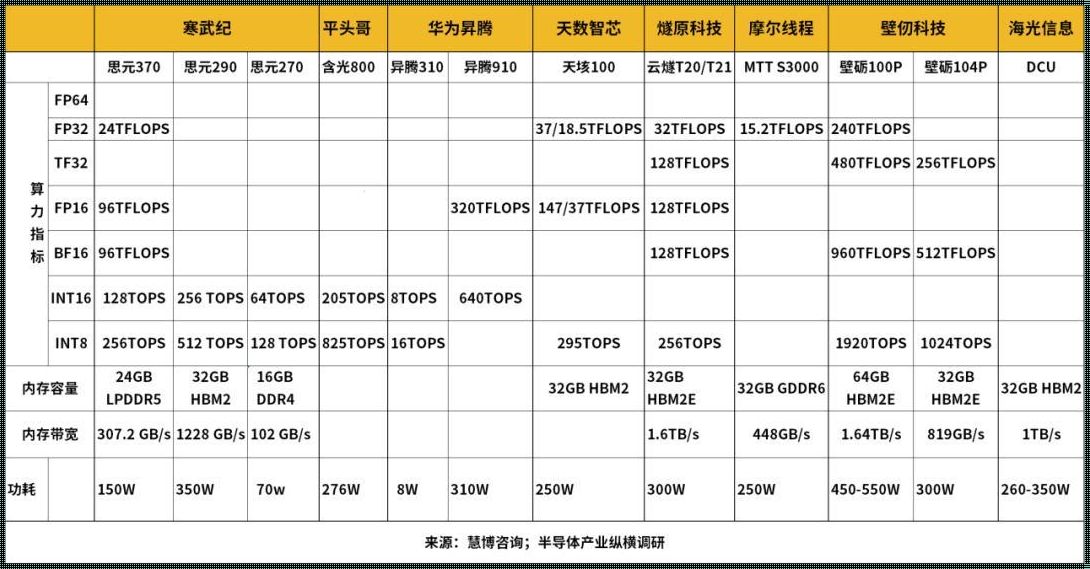 探秘AMD服务器CPU排行榜：哪些最新科技技术正引领行业潮流？