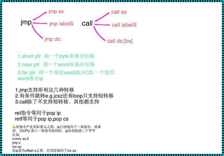 汇编db和dw的区别：探索最新科技技术的奥秘