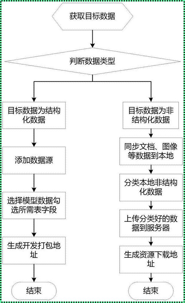 揭秘综合资讯：结构化数据和非结构化数据，你了解多少？