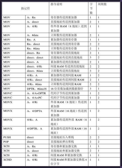 探秘汇编语言中的test指令：一段鲜为人知的科技新闻史