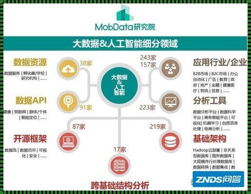 大数据与AI：未来科技技术的探索之旅