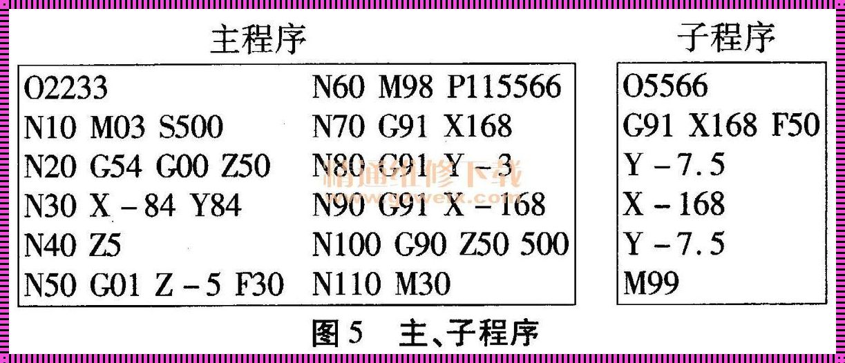 加工中心调用子程序编程样本：综合资讯行业的新趋势