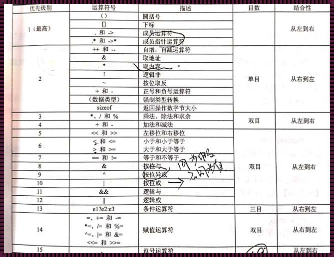 C语言自定义标识符：探索科技前沿的神秘世界