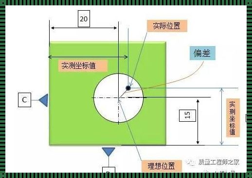 探索位置度最大实体尺寸：解锁科技前沿的奥秘