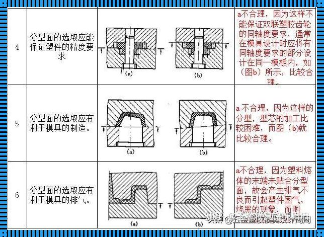 探索科技前沿：分型面与分模面的图解艺术