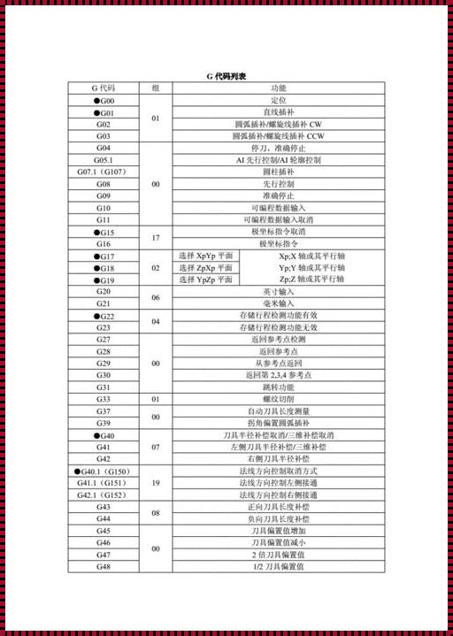 车床G74循环指令编程：探索最新科技技术的奥秘