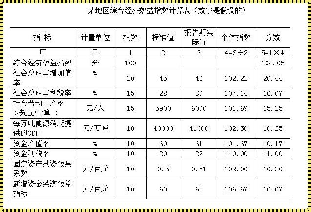 综合指标法是什么意思？