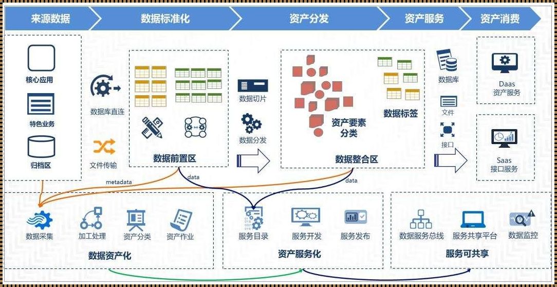 数据平台开发：科技的幕后英雄