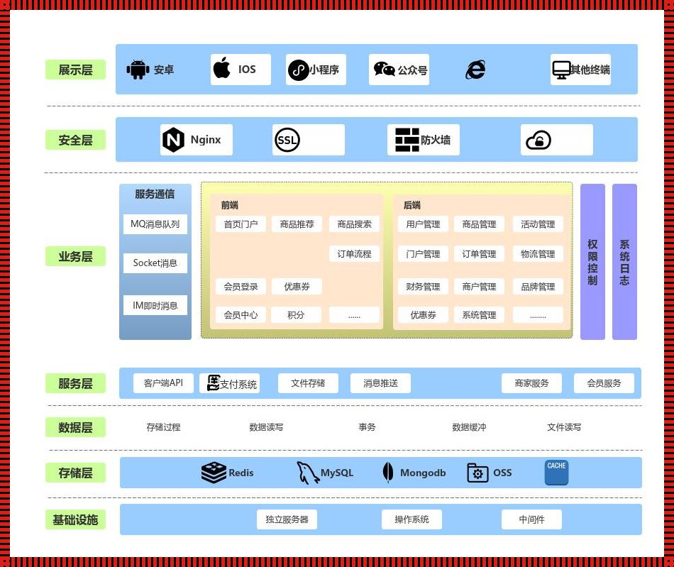 探索未知：软件架构模式，究竟有几种类型?