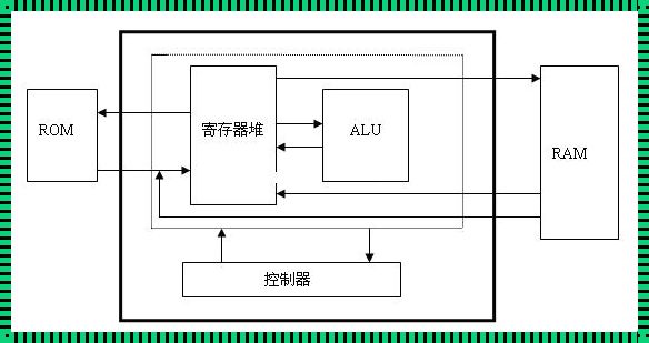 探秘CPU设计图：细节之处，令人震惊的综合资讯