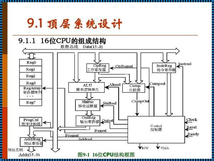 探秘CPU设计图：细节之处，令人震惊的综合资讯