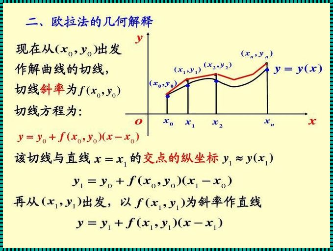 欧拉方法的精度：最新科技技术中的惊艳展现