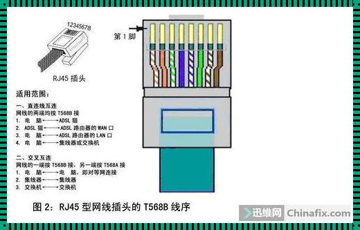 探索直连线顺序：最新科技技术的奇异旅程