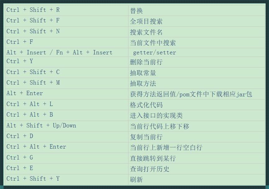 HTML快捷键输入代码：科技资讯的新宠