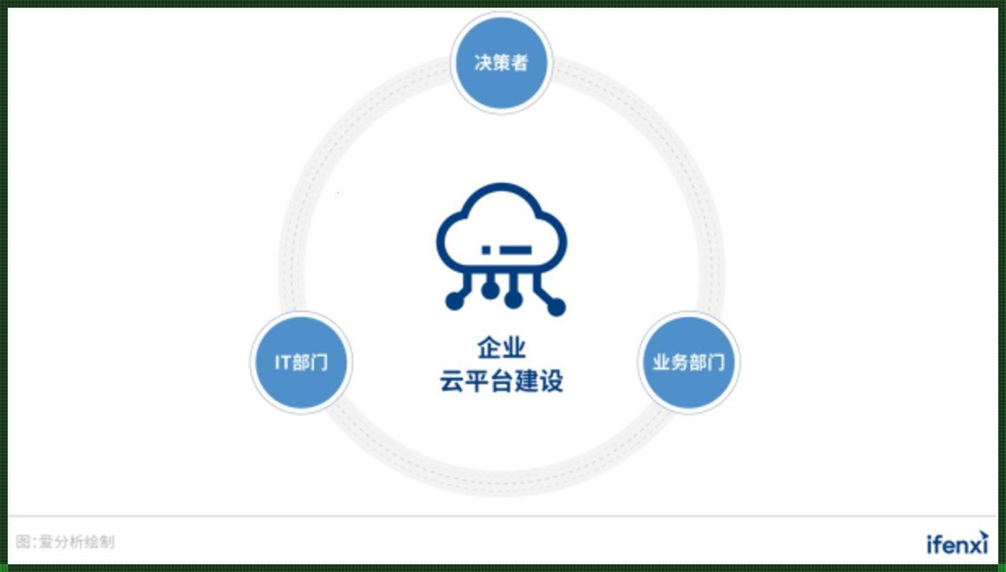 探秘企业云平台：未来的科技新闻从这里开始