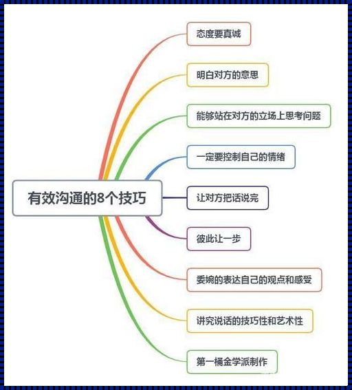 探究科技前沿：高效沟通的三大黄金要素