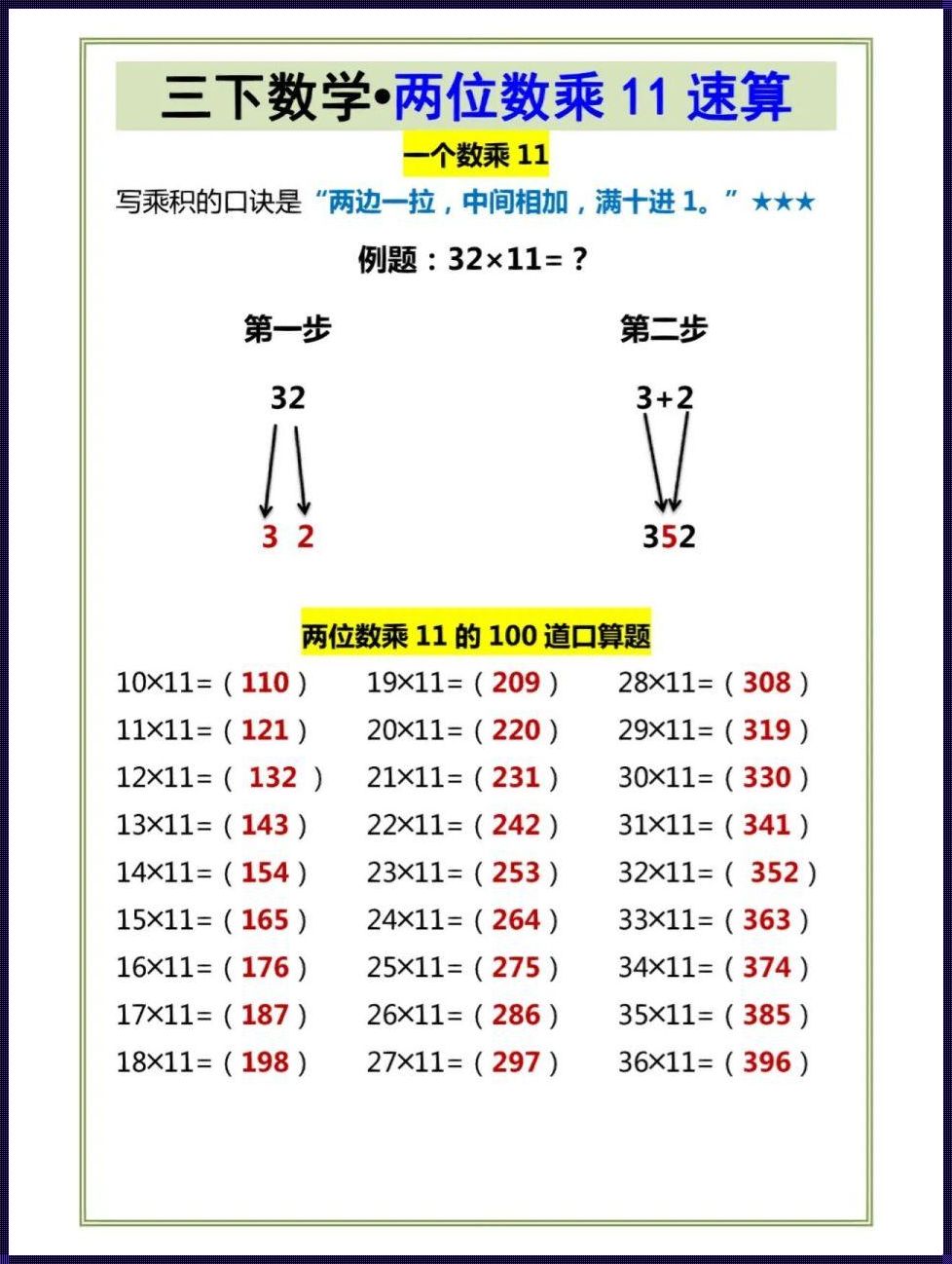 探秘任意数除以11的速算方法