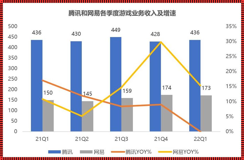 探秘腾讯官方数据：科技综合资讯的别样解读