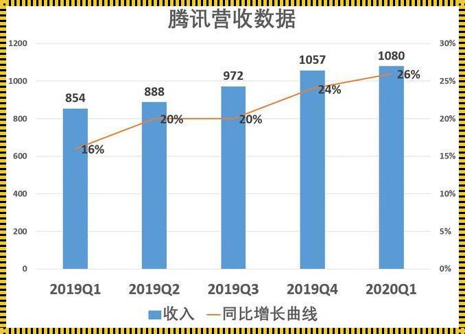 探秘腾讯官方数据：科技综合资讯的别样解读