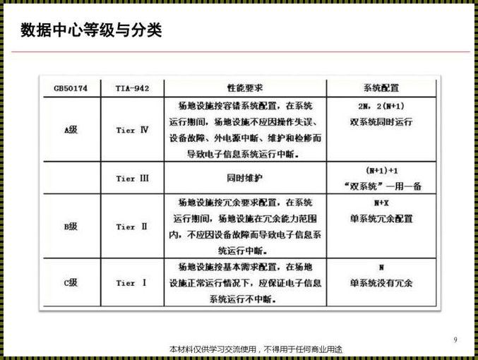 探索数据中心机房荷载要求的创新玩法