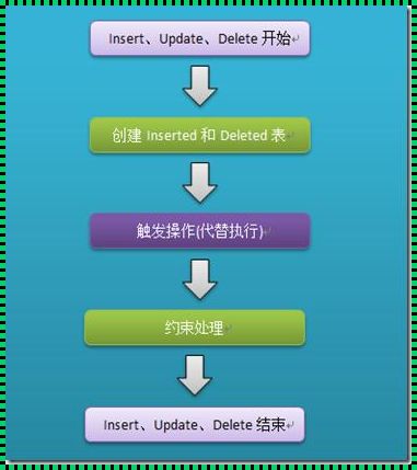 探索未知：MySQL触发器在最新科技技术中的应用场景