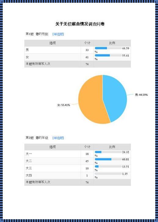 揭秘问卷分析之道：最新科技技术如何引领潮流