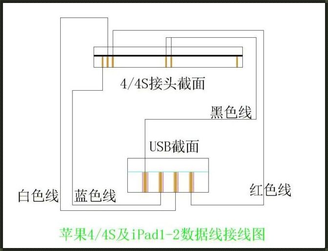 苹果PD数据线接线图：揭秘科技新闻背后的冲突