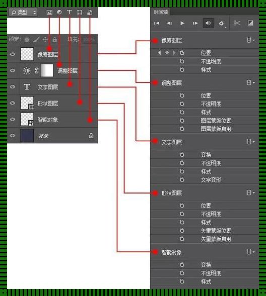 探究图层世界的奇妙：五种类型图层如何遭遇科技资讯的风暴？