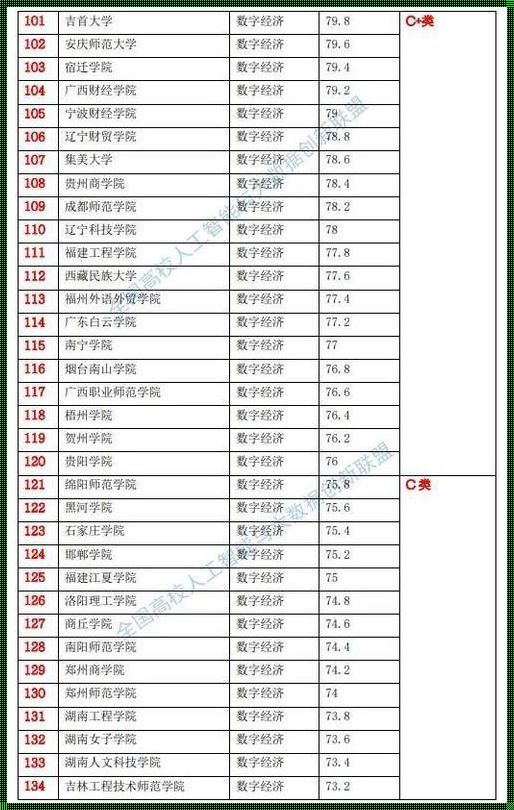 揭秘：湖南大学大数据专业的魅力与实力