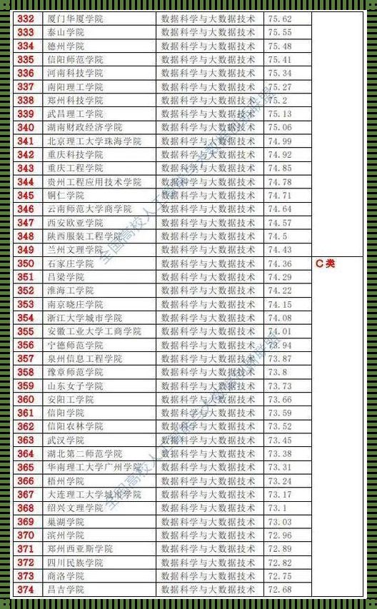 揭秘：湖南大学大数据专业的魅力与实力