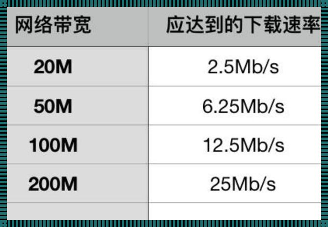 100m/s，那意味着多少兆宽带？揭秘其中的神秘面纱