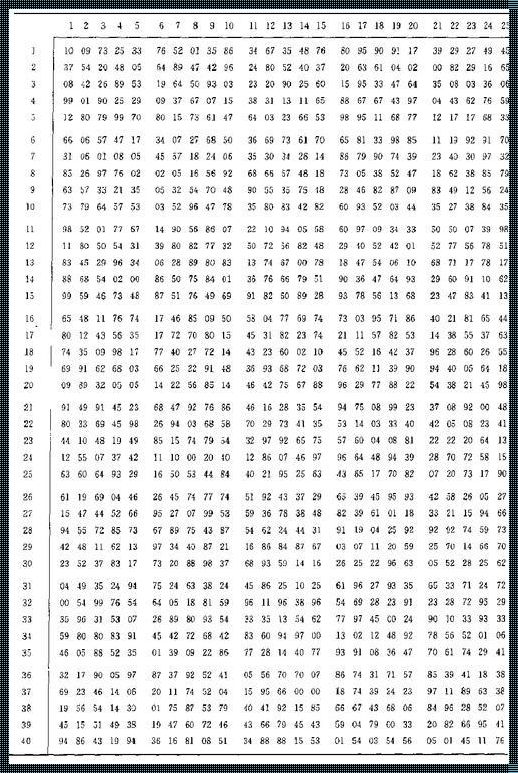 科技新闻：1到99随机数的神秘面纱