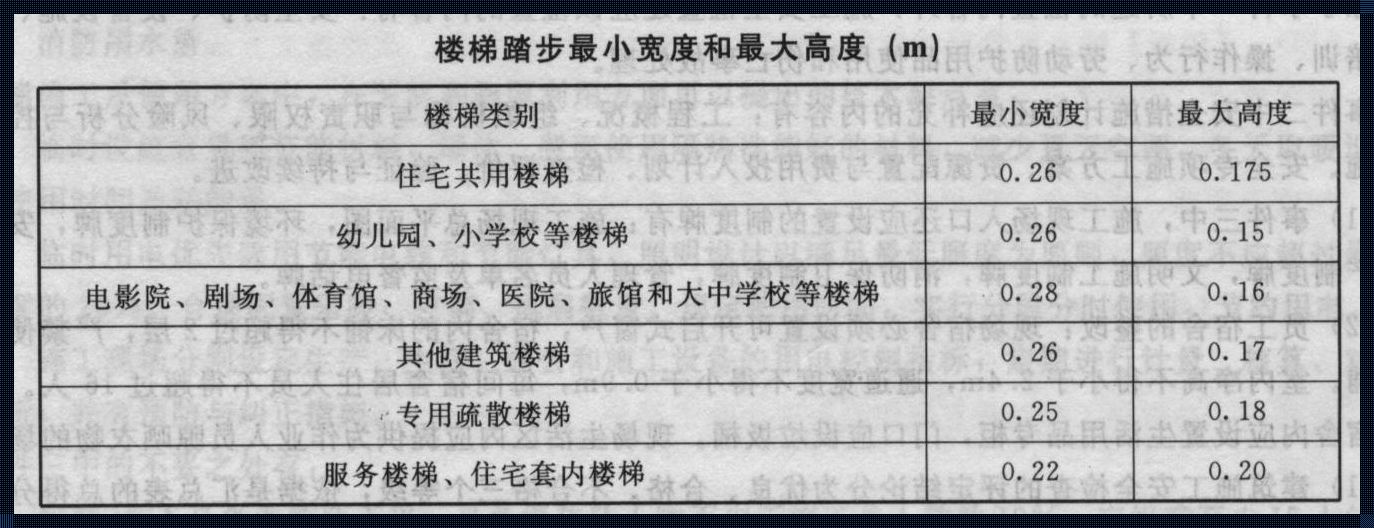 商铺楼梯宽度与消防要求的科技新闻评测