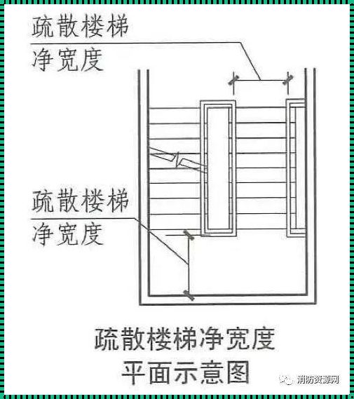 商铺楼梯宽度与消防要求的科技新闻评测