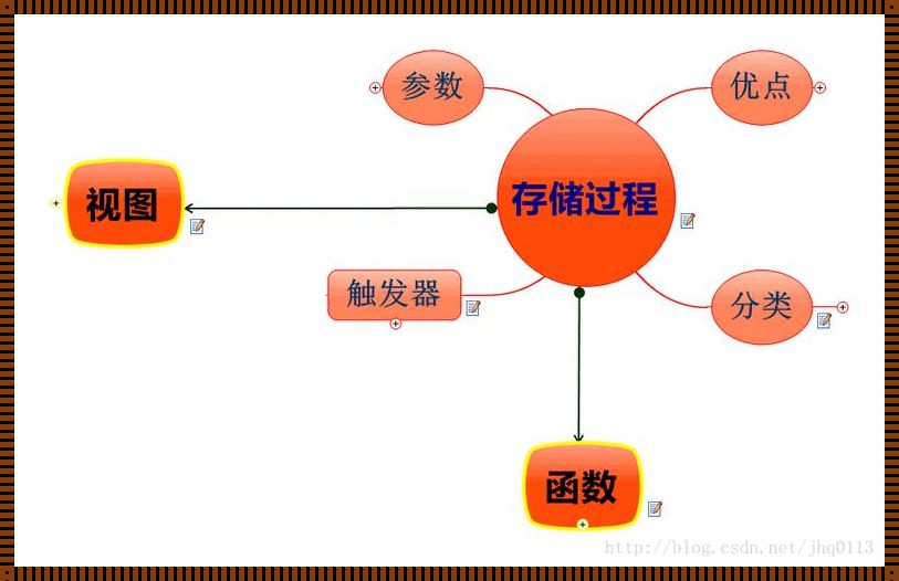 数据库存储过程：探秘信息世界的「综合资讯」工匠