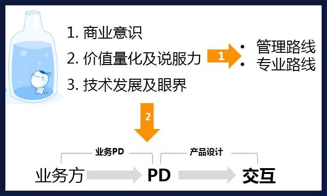 pd产品经理全称：探寻科技资讯领域的推动者