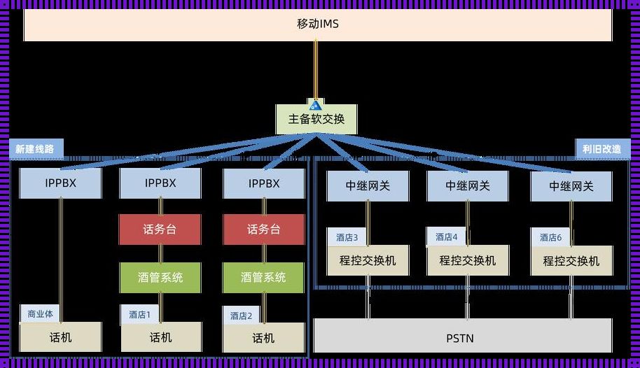 跨越地域的智慧：揭秘异地局域网互通组网方案中的罕见科技技术