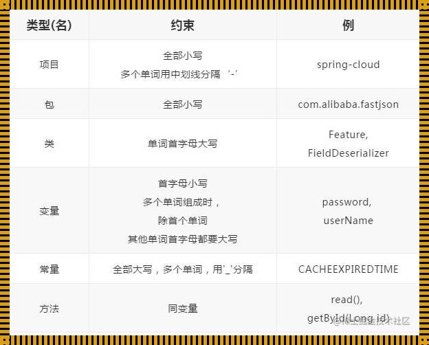 Java项目包名命名规范：让代码世界更加整洁