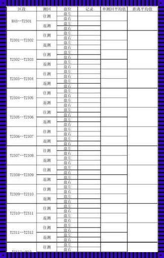 定距检索表：科技新闻领域的惊现