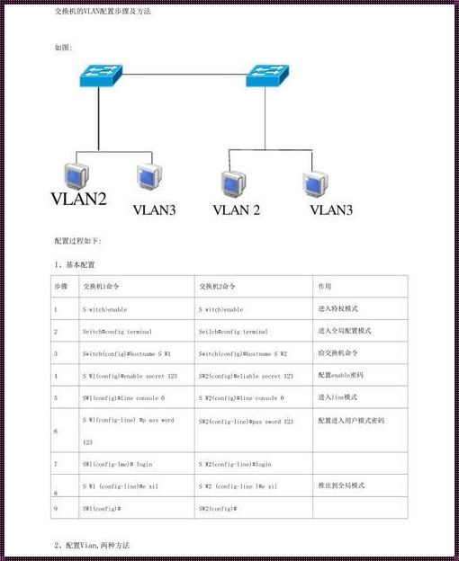 探索之路：交换机配置步骤全解析