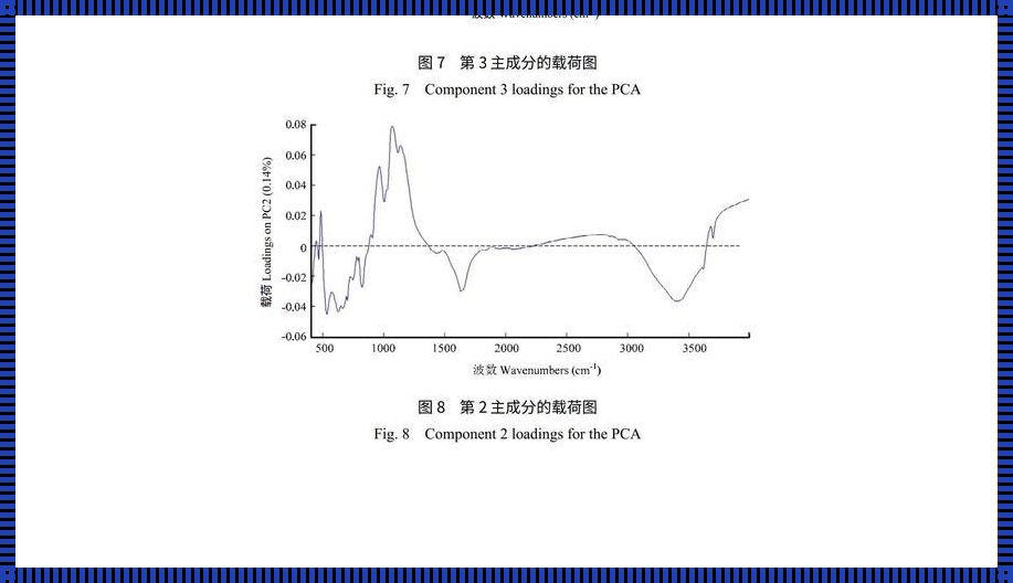 探秘主成分载荷图：一张图读懂数据的奥秘