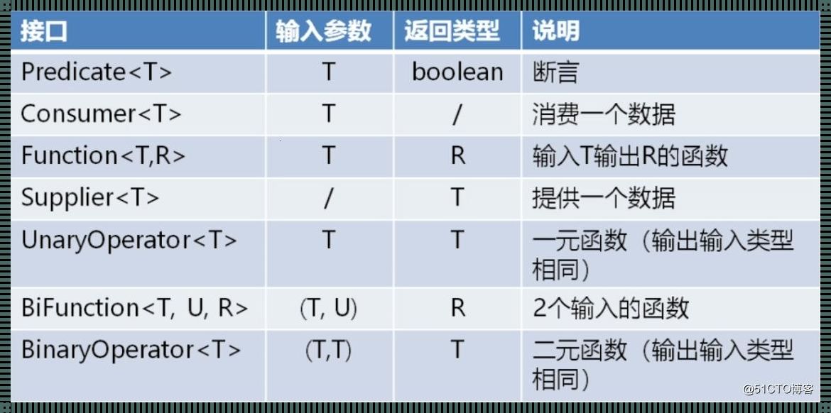 Java函数式编程：打造独特综合资讯