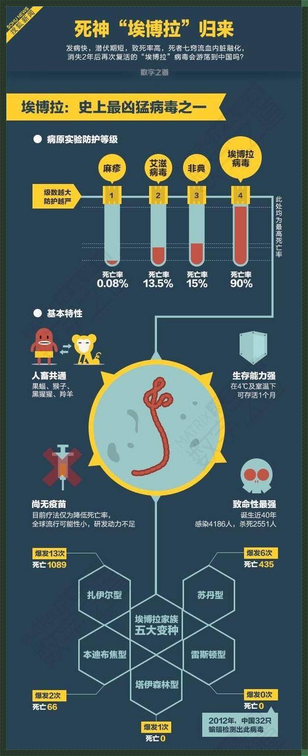 揭示中国免受埃博拉影响的秘密