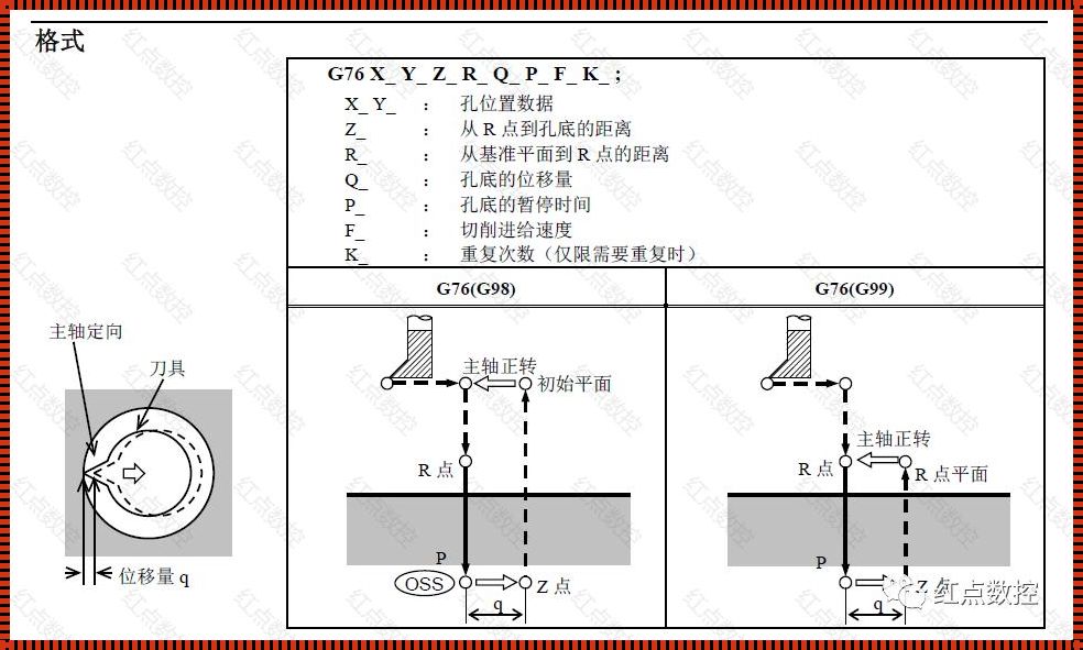 探索加工中心G76镗孔编程Q方向的神秘面纱