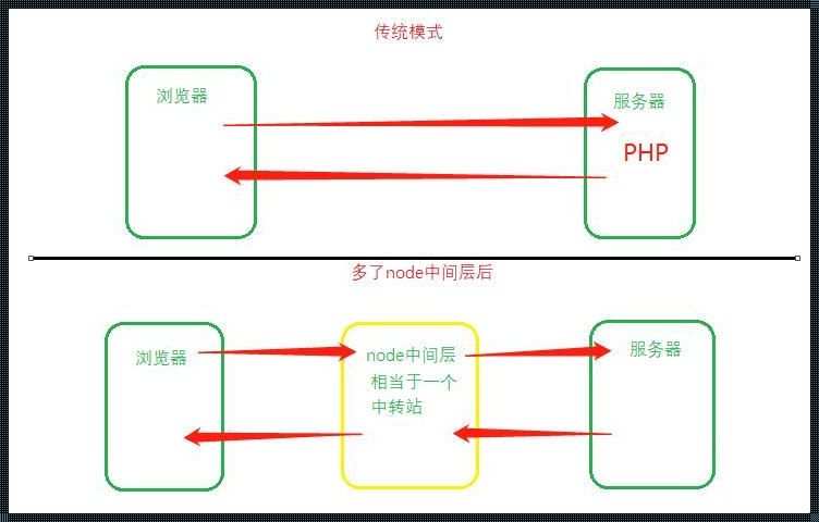 Node.js：前后端的融合之道，综合资讯揭秘