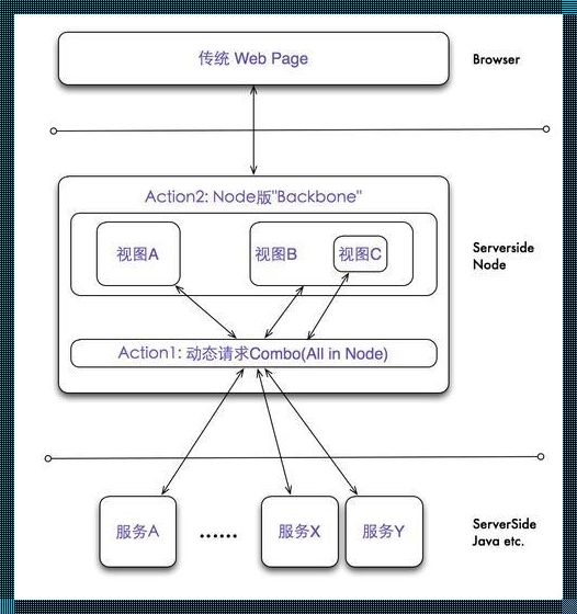 Node.js：前后端的融合之道，综合资讯揭秘