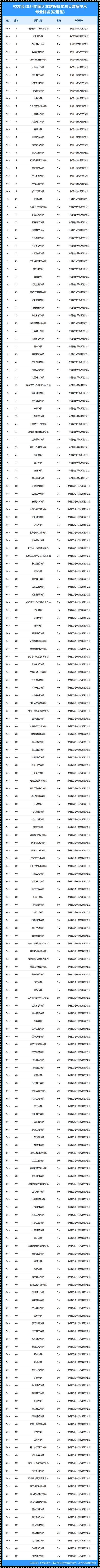 中南大学大数据专业：未来科技的摇篮