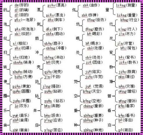 寻找walk的同音字：综合资讯的新视角