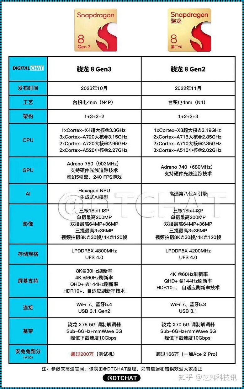 手机GPU5核：动力澎湃的未来科技