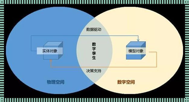 数字孪生是什么？带你领略最新科技技术的魅力